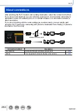 Preview for 263 page of Panasonic Lumix DMC-LX100EBS Owner'S Manual For Advanced Features