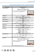 Предварительный просмотр 80 страницы Panasonic Lumix DMC-LX15 Operating Instructions For Advanced Features