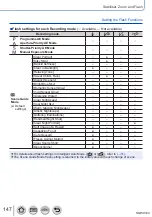 Предварительный просмотр 147 страницы Panasonic Lumix DMC-LX15 Operating Instructions For Advanced Features