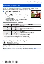 Предварительный просмотр 162 страницы Panasonic Lumix DMC-LX15 Operating Instructions For Advanced Features