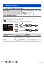 Предварительный просмотр 259 страницы Panasonic Lumix DMC-LX15 Operating Instructions For Advanced Features