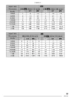 Предварительный просмотр 19 страницы Panasonic LUMIX DMC-LX1EB Operating Instructions Manual