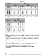 Предварительный просмотр 20 страницы Panasonic LUMIX DMC-LX1EB Operating Instructions Manual