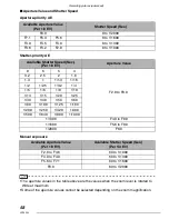 Предварительный просмотр 58 страницы Panasonic LUMIX DMC-LX1EB Operating Instructions Manual