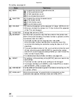 Preview for 24 page of Panasonic LUMIX DMC-LX1GC Operating Instructions Manual