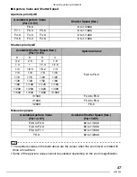 Preview for 57 page of Panasonic LUMIX DMC-LX1GC Operating Instructions Manual