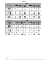 Preview for 18 page of Panasonic Lumix DMC-LX1GN Operating Instructions Manual