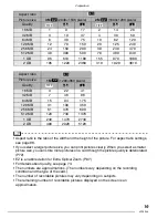 Preview for 19 page of Panasonic Lumix DMC-LX1GN Operating Instructions Manual