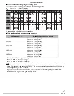 Preview for 41 page of Panasonic Lumix DMC-LX1GN Operating Instructions Manual