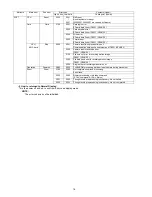 Предварительный просмотр 16 страницы Panasonic LUMIX DMC-LX2EB Service Manual