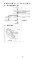 Предварительный просмотр 20 страницы Panasonic LUMIX DMC-LX2EB Service Manual