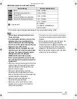 Preview for 41 page of Panasonic LUMIX DMC-LZ1EB Operating Instructions Manual