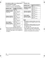 Preview for 16 page of Panasonic Lumix DMC-LZ1GN Operating Instructions Manual