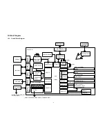 Предварительный просмотр 31 страницы Panasonic Lumix DMC-LZ30E Service Manual