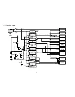 Предварительный просмотр 32 страницы Panasonic Lumix DMC-LZ30E Service Manual