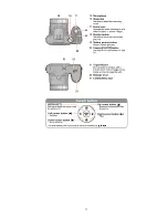 Preview for 11 page of Panasonic Lumix DMC-LZ30P Service Manual