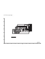 Preview for 42 page of Panasonic Lumix DMC-LZ4PP Service Manual