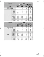 Preview for 99 page of Panasonic Lumix DMC-LZ7 Operating Instructions Manual