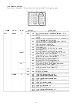 Preview for 14 page of Panasonic Lumix DMC-LZ7EB Service Manual