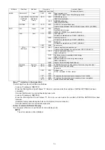 Preview for 15 page of Panasonic Lumix DMC-LZ7EB Service Manual