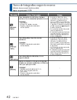 Предварительный просмотр 42 страницы Panasonic Lumix DMC-S1 (Spanish) Instrucciones De Funcionamiento