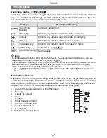 Предварительный просмотр 77 страницы Panasonic Lumix DMC-SZ7 Owner'S Manual