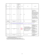 Preview for 35 page of Panasonic Lumix DMC-SZ7P Service Manual