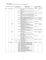 Preview for 23 page of Panasonic Lumix DMC-TS20GH Service Manual