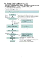 Preview for 28 page of Panasonic Lumix DMC-TS20GH Service Manual