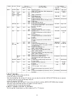 Предварительный просмотр 24 страницы Panasonic Lumix DMC-TS4GD Service Manual