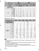 Preview for 112 page of Panasonic Lumix DMC-TZ1 Operating Instructions Manual