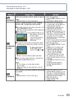 Preview for 63 page of Panasonic Lumix DMC-TZ10 Operating Instructions Manual