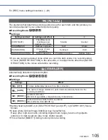 Preview for 105 page of Panasonic Lumix DMC-TZ10 Operating Instructions Manual