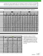 Preview for 177 page of Panasonic Lumix DMC-TZ10 Operating Instructions Manual