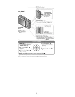 Предварительный просмотр 16 страницы Panasonic Lumix DMC-TZ25EB Service Manual