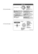 Preview for 14 page of Panasonic Lumix DMC-TZ2P Service Manual