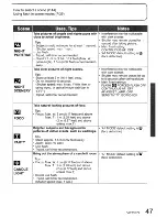 Preview for 47 page of Panasonic LUMIX DMC-TZ4 Operating Instructions Manual