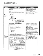 Preview for 49 page of Panasonic LUMIX DMC-TZ4 Operating Instructions Manual