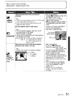 Preview for 51 page of Panasonic LUMIX DMC-TZ4 Operating Instructions Manual