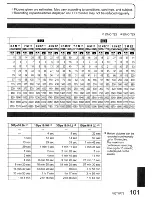 Preview for 101 page of Panasonic LUMIX DMC-TZ4 Operating Instructions Manual