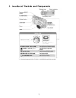 Preview for 15 page of Panasonic Lumix DMC-TZ5P Service Manual