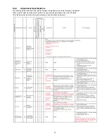 Предварительный просмотр 33 страницы Panasonic Lumix DMC-XS1EB Service Manual