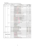 Preview for 16 page of Panasonic Lumix DMC-XS1P Service Manual