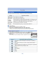 Предварительный просмотр 88 страницы Panasonic Lumix DMC-XS3 Operating Instructions For Advanced Features