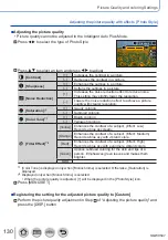 Preview for 130 page of Panasonic LUMIX DMC-ZS100 Owner'S Manual