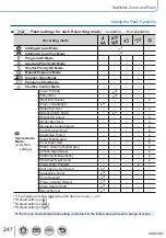 Preview for 247 page of Panasonic LUMIX DMC-ZS100 Owner'S Manual