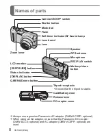 Preview for 8 page of Panasonic Lumix DMC-ZS7 Basic Operating Instructions Manual