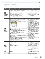 Preview for 98 page of Panasonic Lumix DMC-ZS7 Basic Operating Instructions Manual