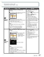 Preview for 100 page of Panasonic Lumix DMC-ZS7 Basic Operating Instructions Manual