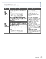 Preview for 102 page of Panasonic Lumix DMC-ZS7 Basic Operating Instructions Manual